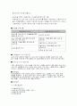 아동상담 미술치료 11페이지