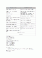 아동상담 미술치료 12페이지