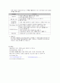 아동상담 미술치료 13페이지