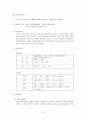실버호텔(아쿠아마린) 사업계획서 7페이지
