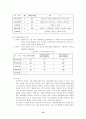 실버호텔(아쿠아마린) 사업계획서 19페이지
