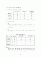 실버호텔(아쿠아마린) 사업계획서 22페이지