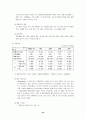 실버호텔(아쿠아마린) 사업계획서 24페이지