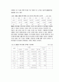 한국 영화산업의 성공이야기 13페이지