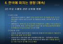 중국의 WTO가입이 한국경제에 미치는영향 10페이지