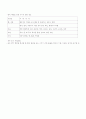 설사와 변비 5페이지