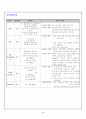 방사선 검사와 일반 화학검사 3페이지