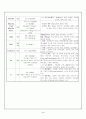 방사선 검사와 일반 화학검사 4페이지