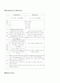 일반혈액검사 4페이지