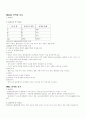 일반혈액검사 13페이지