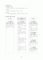 초등 국어 말하기 듣기 2학년 다섯째 마당 상상의 나라로 떠나요 1. 마음의 선물 지도안 2페이지