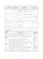 초등 국어 말하기 듣기 2학년 다섯째 마당 상상의 나라로 떠나요 1. 마음의 선물 지도안 5페이지