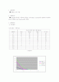 플랑크 상수측정 2페이지