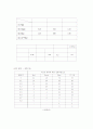 플랑크 상수측정 3페이지