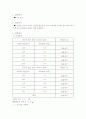 e/m측정 결과보고서 2페이지