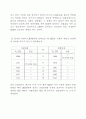 발광다이오드 7페이지