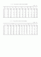 청소년 상담기관 운영 실태 5페이지