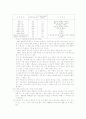 대기오염의 미래 및 대책 5페이지