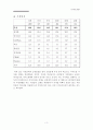 옥션 사이트 분석 및 브랜딩, 성과분석, 환경분석, 비즈니스모델분석 3페이지