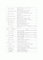 부산YMCA시장 세분화의 기준기준 5페이지
