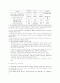 의료분야의 실버산업 24페이지