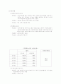실버산업의 재가복지서비스 분야 3페이지