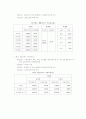 실버산업의 재가복지서비스 분야 4페이지