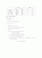 실버산업의 재가복지서비스 분야 5페이지