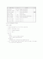 실버산업의 재가복지서비스 분야 6페이지
