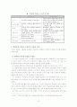 구성주의에 기반한 교육학 10페이지