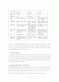 구성주의에 기반한 교육학 15페이지