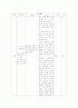 공민왕의 개혁정치(고려 후기의 개혁 정치는 무엇을 추구하였는가) 역사과 학습 지도안 7페이지