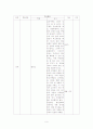공민왕의 개혁정치(고려 후기의 개혁 정치는 무엇을 추구하였는가) 역사과 학습 지도안 9페이지