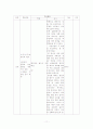 공민왕의 개혁정치(고려 후기의 개혁 정치는 무엇을 추구하였는가) 역사과 학습 지도안 11페이지