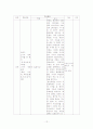 공민왕의 개혁정치(고려 후기의 개혁 정치는 무엇을 추구하였는가) 역사과 학습 지도안 12페이지