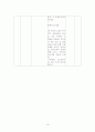 공민왕의 개혁정치(고려 후기의 개혁 정치는 무엇을 추구하였는가) 역사과 학습 지도안 19페이지