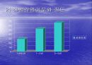 2004매춘여성의 문제점과 복지대책 19페이지