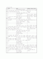 고등학생을 위한 음주예방 프로그램 5페이지