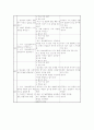 고등학생을 위한 음주예방 프로그램 6페이지