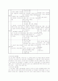 고등학생을 위한 음주예방 프로그램 7페이지