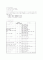고등학생을 위한 음주예방 프로그램 9페이지