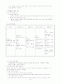 유아 부적응 행동지도 및 교사와 유아와의 대화법 8페이지