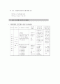 학교부적응 9페이지