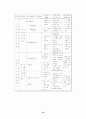 학교부적응 10페이지