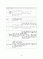 학교부적응 15페이지