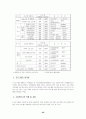 학교부적응 22페이지