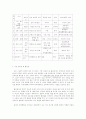 프로이드와 에릭슨 이론의 비교 5페이지