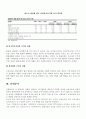 삼성전자의 주식 분석 4페이지