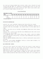 삼성전자의 주식 분석 7페이지
