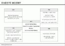 중국과 아세안의 경제(정책,IT산업,E-commerce)비교 12페이지